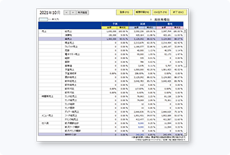 損益計算書