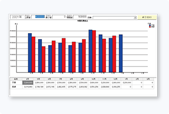 年間月別売上(グラフ ver)