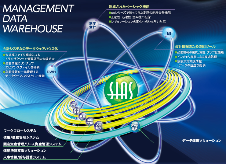 OPEN21 SIAS システムイメージ