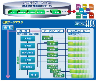 データ管理のイメージ